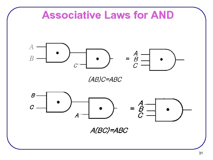 Associative Laws for AND B A = B C C A A(BC)=ABC 31 