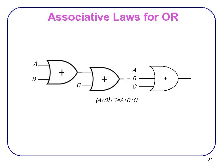 Associative Laws for OR 32 