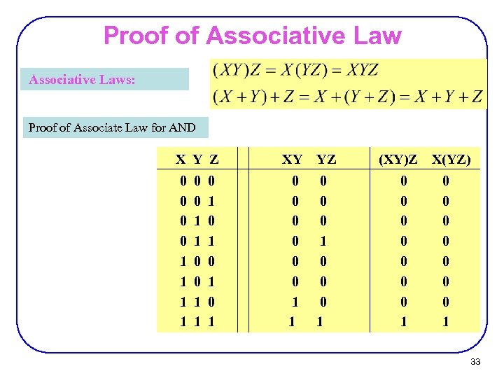 Proof of Associative Laws: Proof of Associate Law for AND X Y Z 0