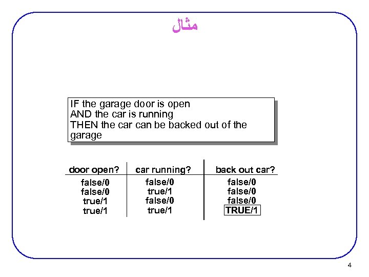  ﻣﺜﺎﻝ IF the garage door is open AND the car is running THEN