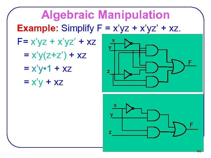 Algebraic Manipulation Example: Simplify F = x’yz + x’yz’ + xz. F= x’yz +