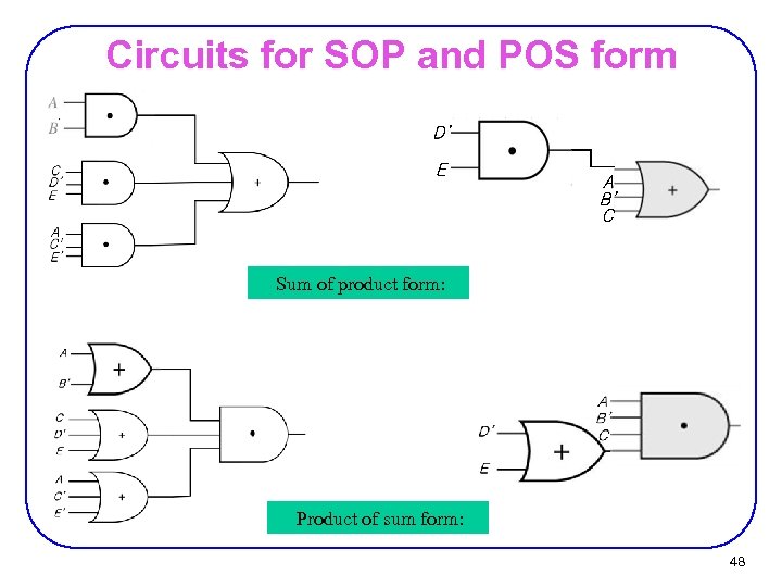 Circuits for SOP and POS form Sum of product form: Product of sum form: