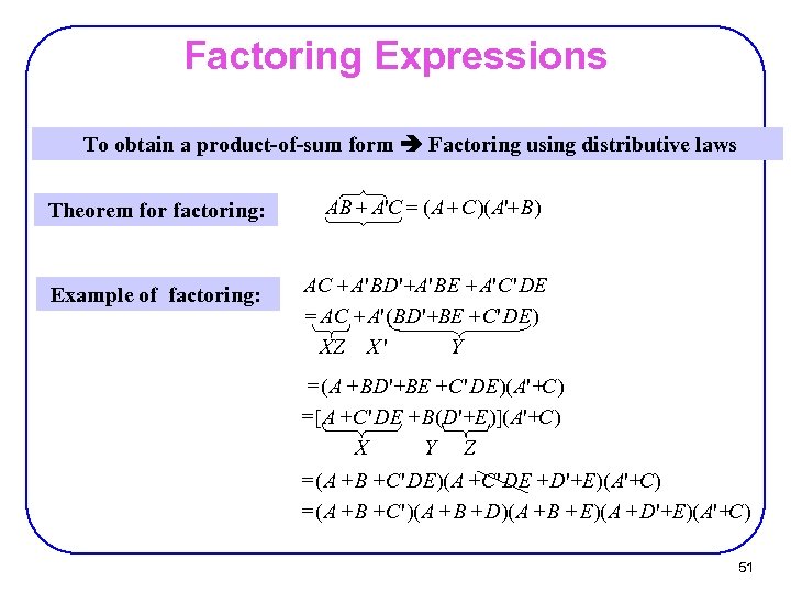 Factoring Expressions To obtain a product-of-sum form Factoring using distributive laws Theorem for factoring: