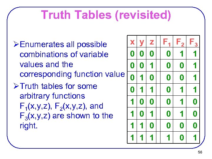 Truth Tables (revisited) ØEnumerates all possible combinations of variable values and the corresponding function