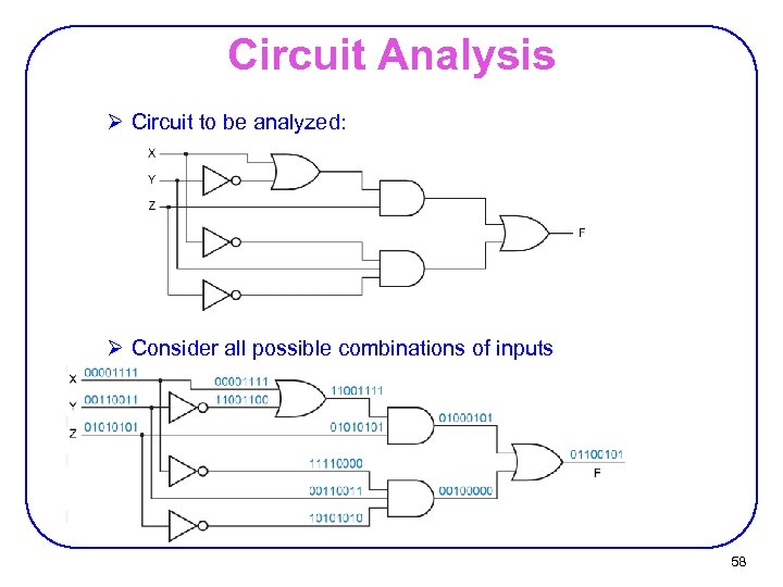 Circuit Analysis Ø Circuit to be analyzed: Ø Consider all possible combinations of inputs