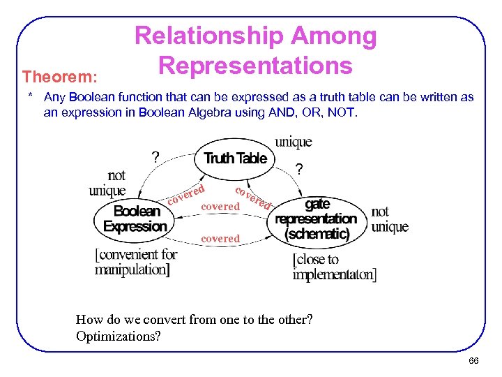 Theorem: Relationship Among Representations * Any Boolean function that can be expressed as a