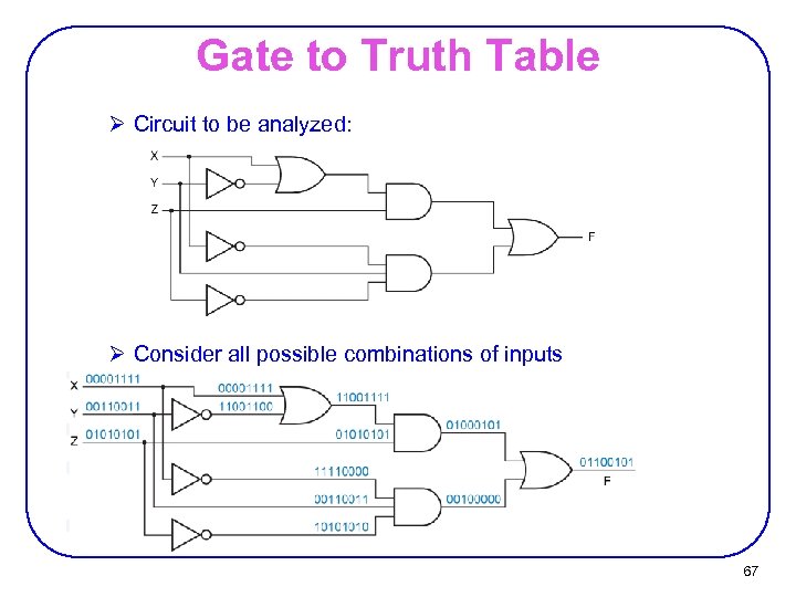 Gate to Truth Table Ø Circuit to be analyzed: Ø Consider all possible combinations