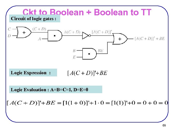 Ckt to Boolean + Boolean to TT Circuit of logic gates : Logic Expression