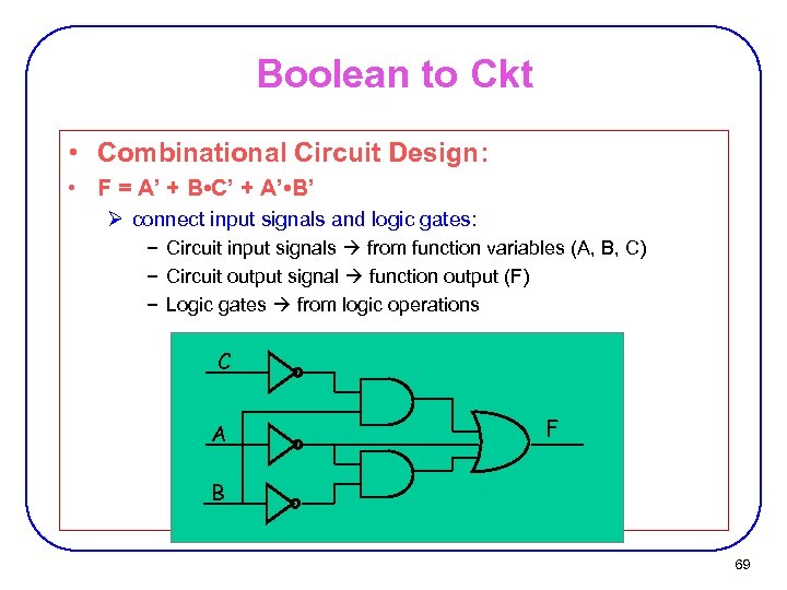 Boolean to Ckt • Combinational Circuit Design: • F = A’ + B •