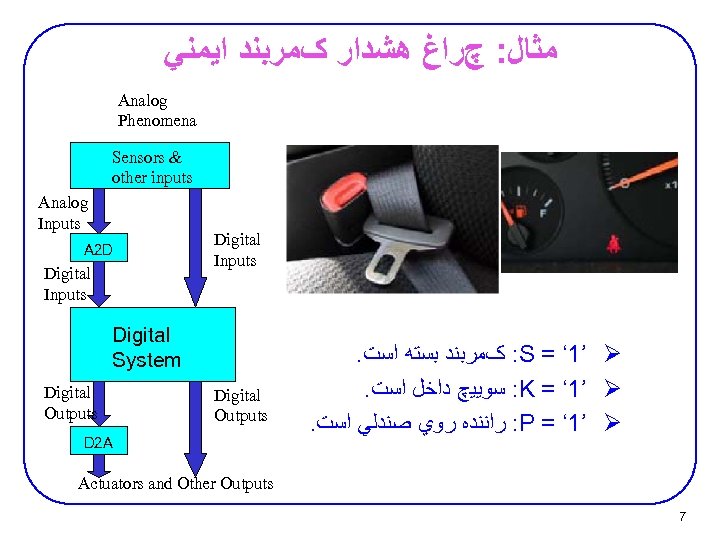  ﻣﺜﺎﻝ: چﺮﺍﻍ ﻫﺸﺪﺍﺭ کﻤﺮﺑﻨﺪ ﺍﻳﻤﻨﻲ Analog Phenomena Sensors & other inputs Analog Inputs