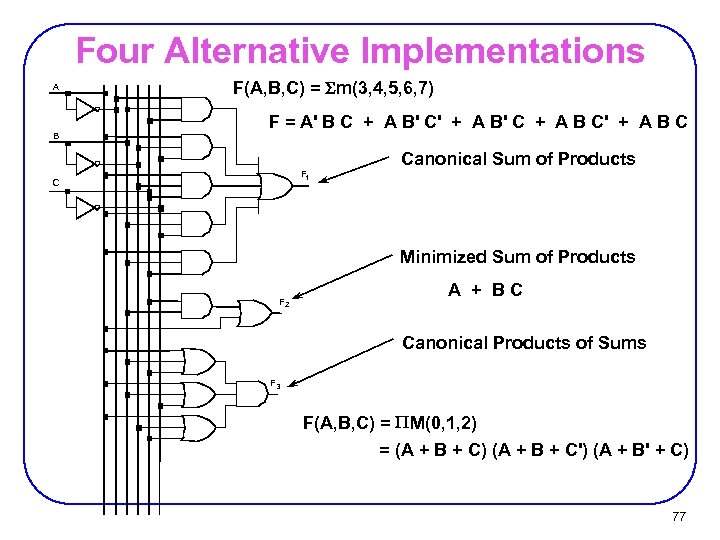 Four Alternative Implementations A B F(A, B, C) = m(3, 4, 5, 6, 7)