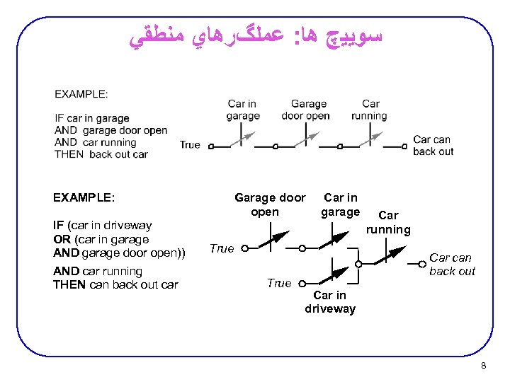  ﺳﻮﻳﻴچ ﻫﺎ: ﻋﻤﻠگﺮﻫﺎﻱ ﻣﻨﻄﻘﻲ EXAMPLE: IF (car in driveway OR (car in garage