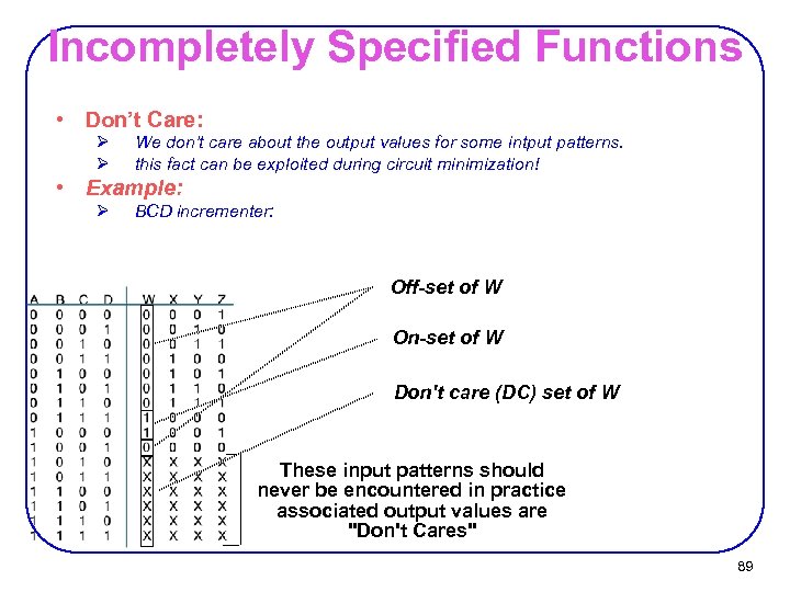 Incompletely Specified Functions • Don’t Care: Ø Ø We don’t care about the output