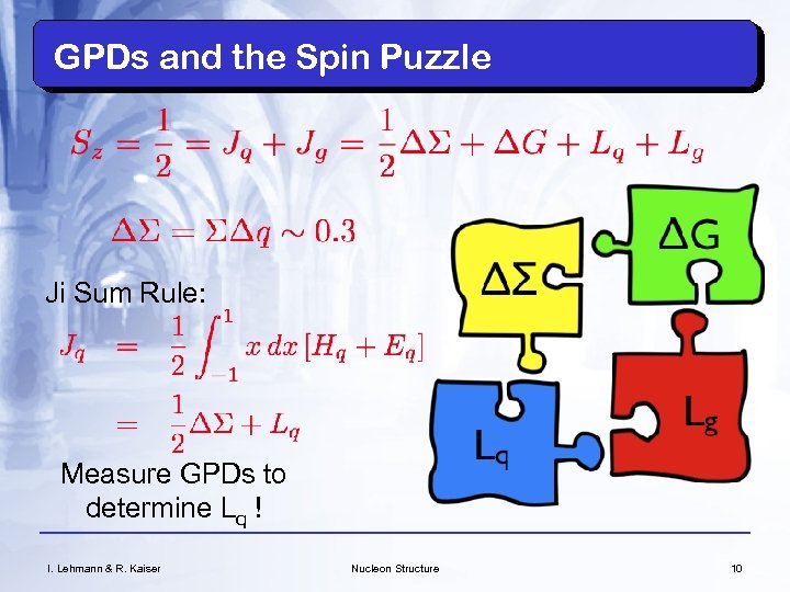 GPDs and the Spin Puzzle Ji Sum Rule: Measure GPDs to determine Lq !