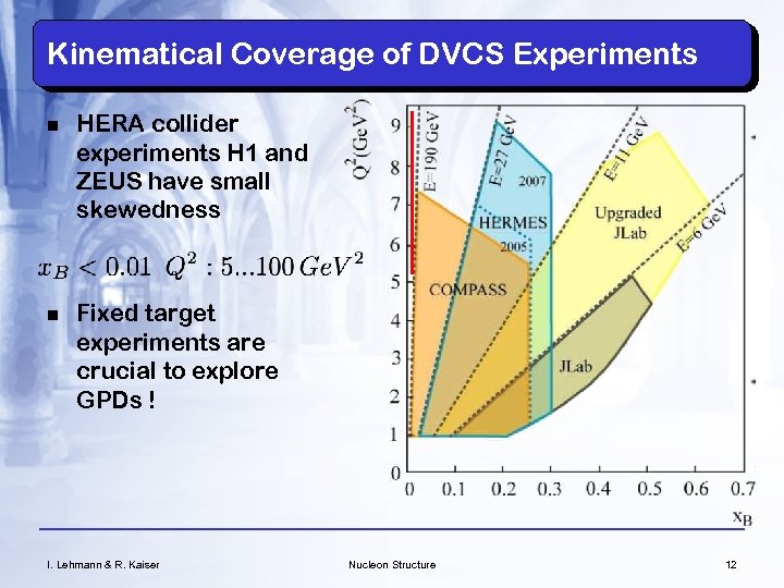 Kinematical Coverage of DVCS Experiments n n HERA collider experiments H 1 and ZEUS