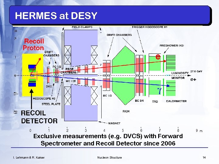 HERMES at DESY Exclusive measurements (e. g. DVCS) with Forward Spectrometer and Recoil Detector