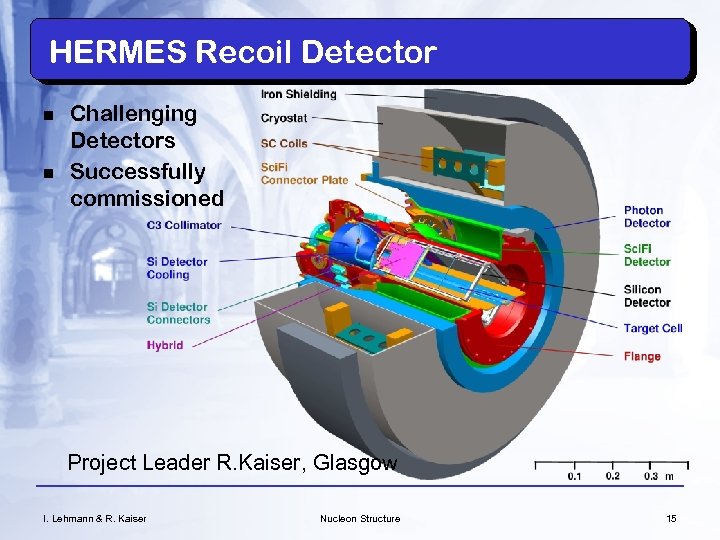 HERMES Recoil Detector n n Challenging Detectors Successfully commissioned Project Leader R. Kaiser, Glasgow