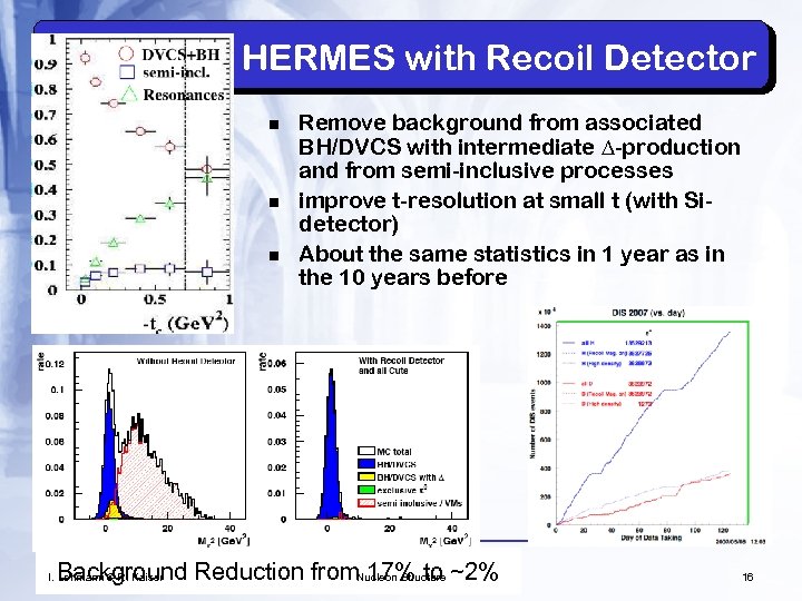 HERMES with Recoil Detector n n n Remove background from associated BH/DVCS with intermediate