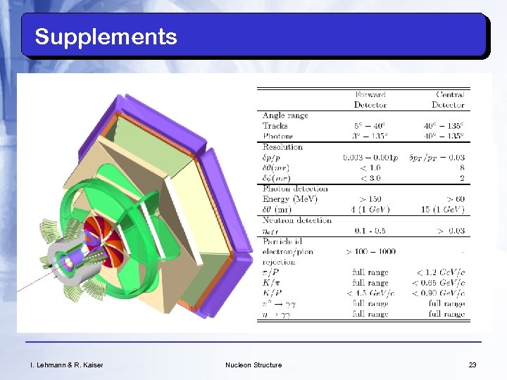 Supplements I. Lehmann & R. Kaiser Nucleon Structure 23 