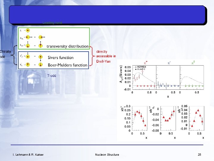 I. Lehmann & R. Kaiser Nucleon Structure 25 