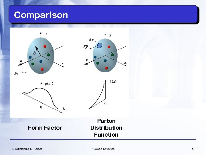 Comparison Form Factor I. Lehmann & R. Kaiser Parton Distribution Function Nucleon Structure 5