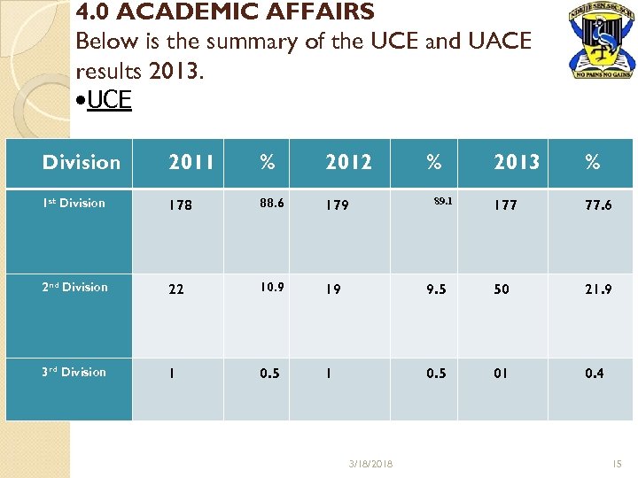 4. 0 ACADEMIC AFFAIRS Below is the summary of the UCE and UACE results