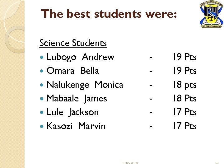 The best students were: Science Students Lubogo Andrew Omara Bella Nalukenge Monica Mabaale James