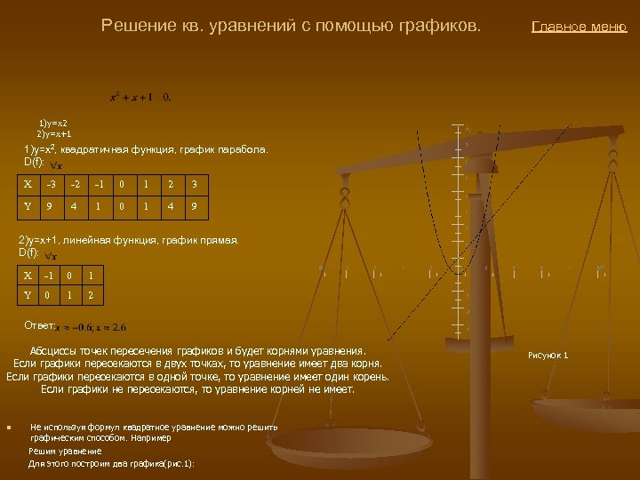  Решение кв. уравнений с помощью графиков. Главное меню 1)y=x 2 2)y=x+1 1)y=x 2,