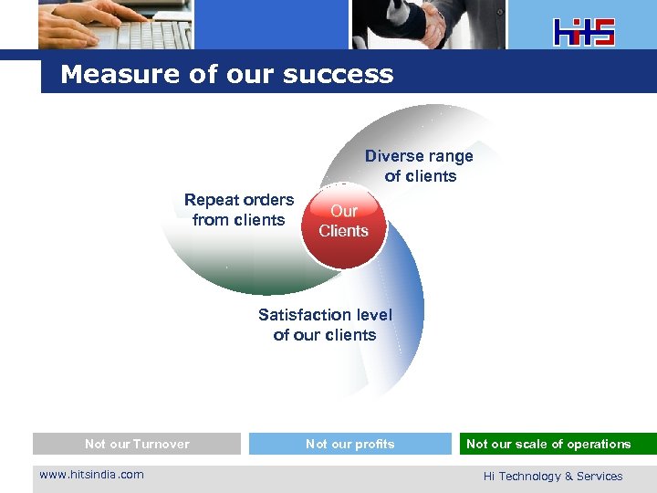 Measure of our success Diverse range of clients Repeat orders from clients Our Clients