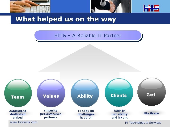 What helped us on the way HITS – A Reliable IT Partner Team Values
