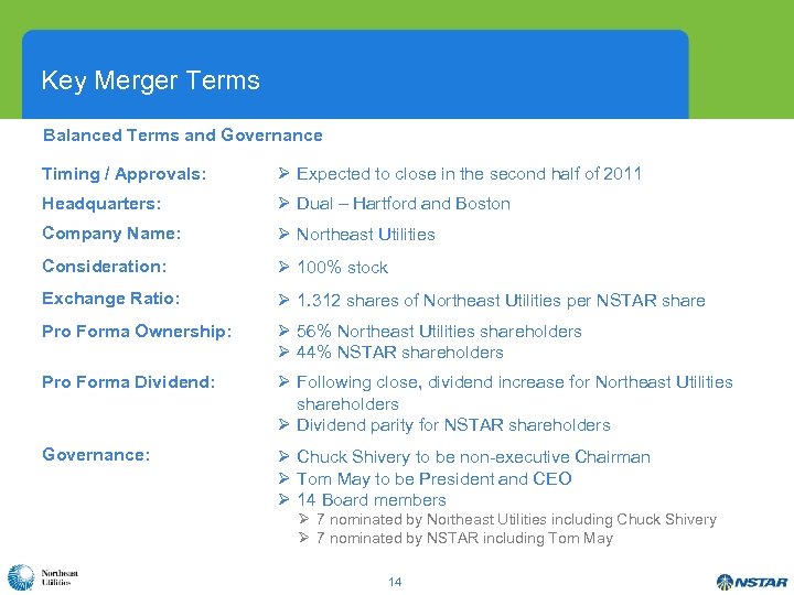 Key Merger Terms Balanced Terms and Governance Timing / Approvals: Ø Expected to close