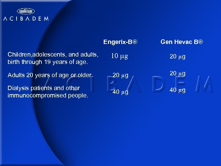 Engerix-B® Gen Hevac B® Children, adolescents, and adults, birth through 19 years of age.