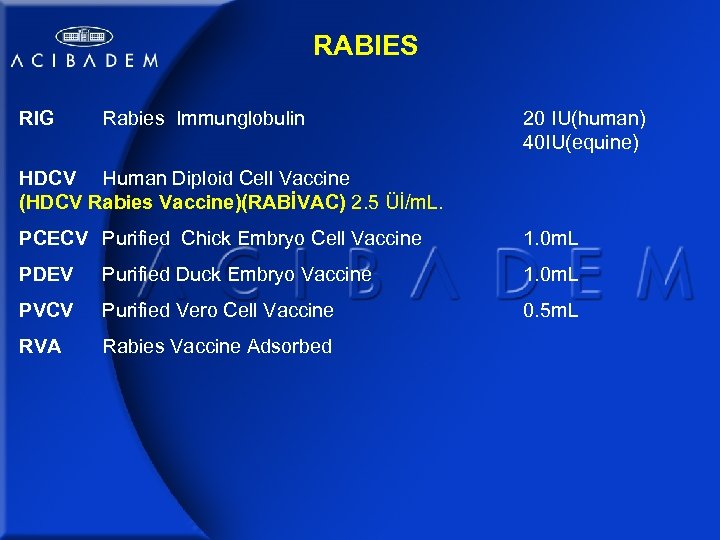 RABIES RIG Rabies Immunglobulin 20 IU(human) 40 IU(equine) HDCV Human Diploid Cell Vaccine (HDCV