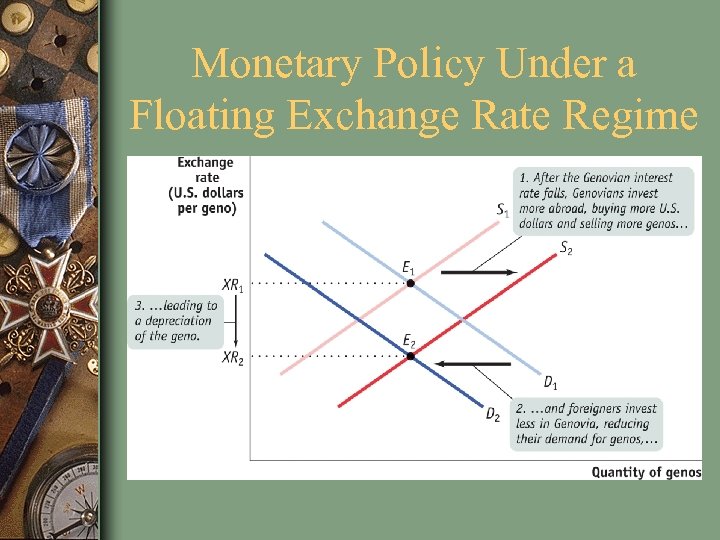 Monetary Policy Under a Floating Exchange Rate Regime 