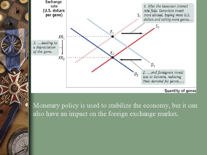 Monetary policy is used to stabilize the economy, but it can also have an