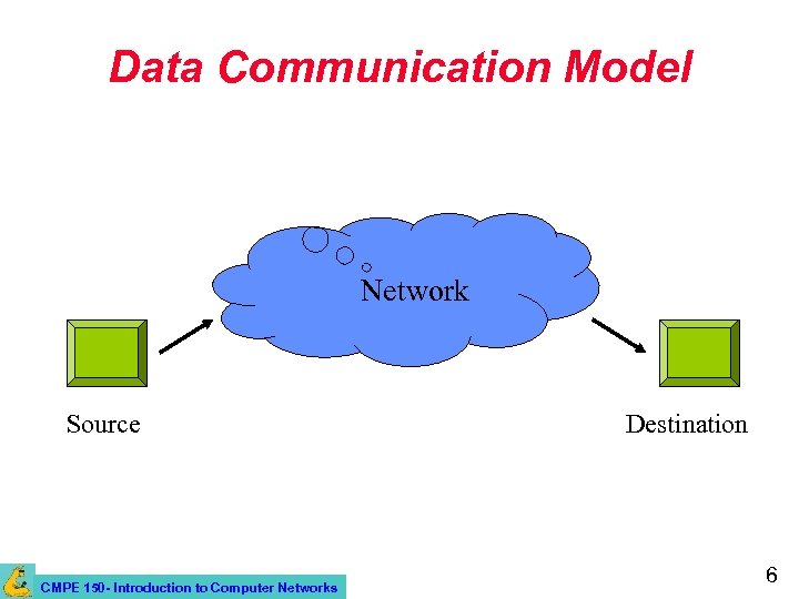 Introduction To Networks And The Internet Cmpe 150