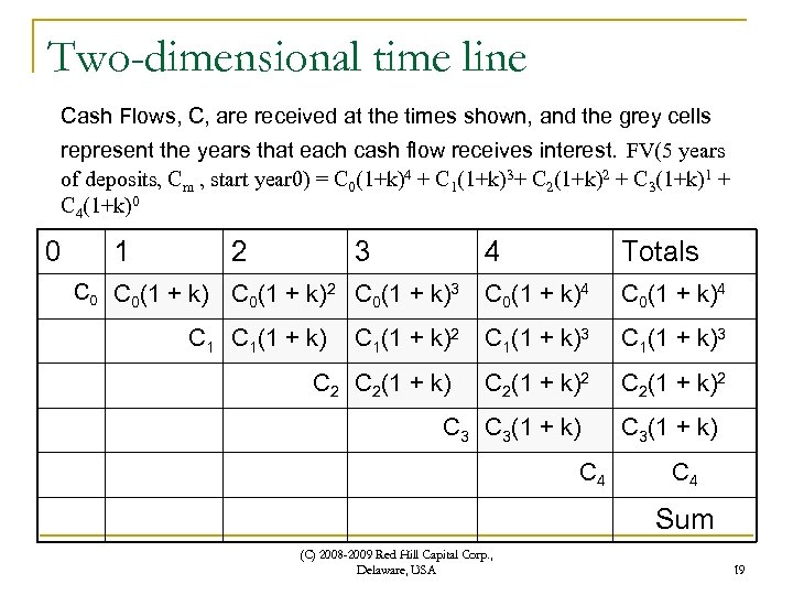 Two-dimensional time line Cash Flows, C, are received at the times shown, and the