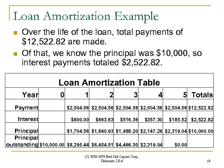 Loan Amortization Example n n Over the life of the loan, total payments of