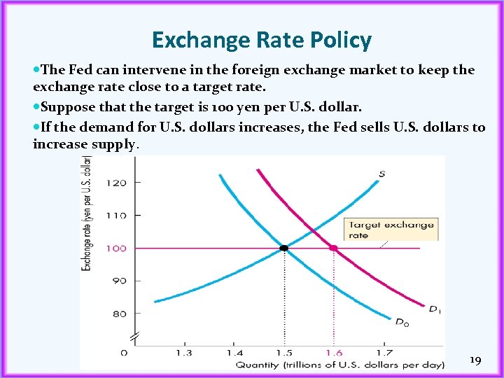 Exchange Rate Policy The Fed can intervene in the foreign exchange market to keep