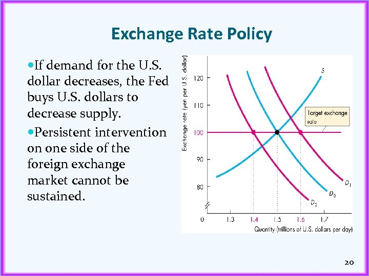Exchange Rate Policy If demand for the U. S. dollar decreases, the Fed buys