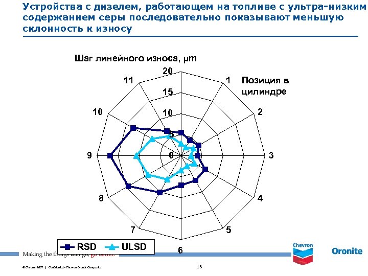 Устройства с дизелем, работающем на топливе с ультра-низким содержанием серы последовательно показывают меньшую склонность