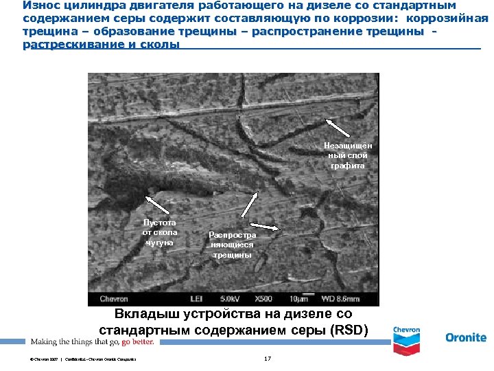 Износ цилиндра двигателя работающего на дизеле со стандартным содержанием серы содержит составляющую по коррозии: