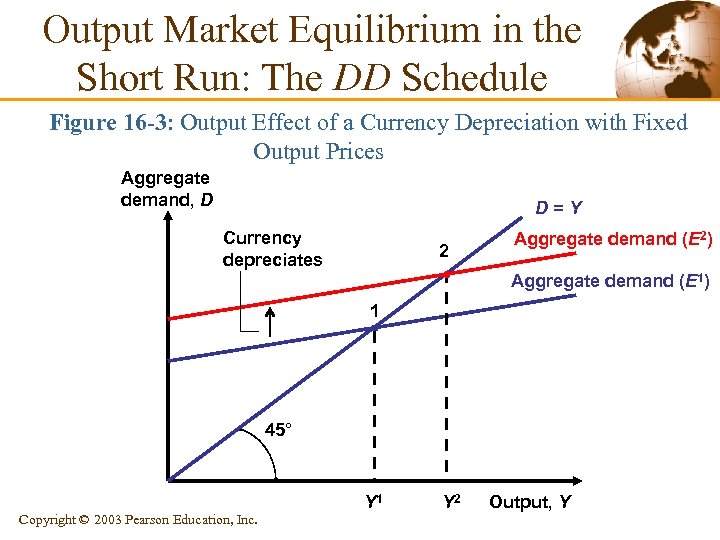 Output Market Equilibrium in the Short Run: The DD Schedule Figure 16 -3: Output