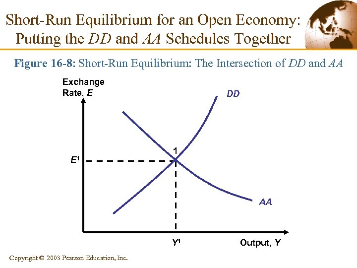 Short-Run Equilibrium for an Open Economy: Putting the DD and AA Schedules Together Figure