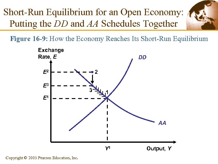 Short-Run Equilibrium for an Open Economy: Putting the DD and AA Schedules Together Figure