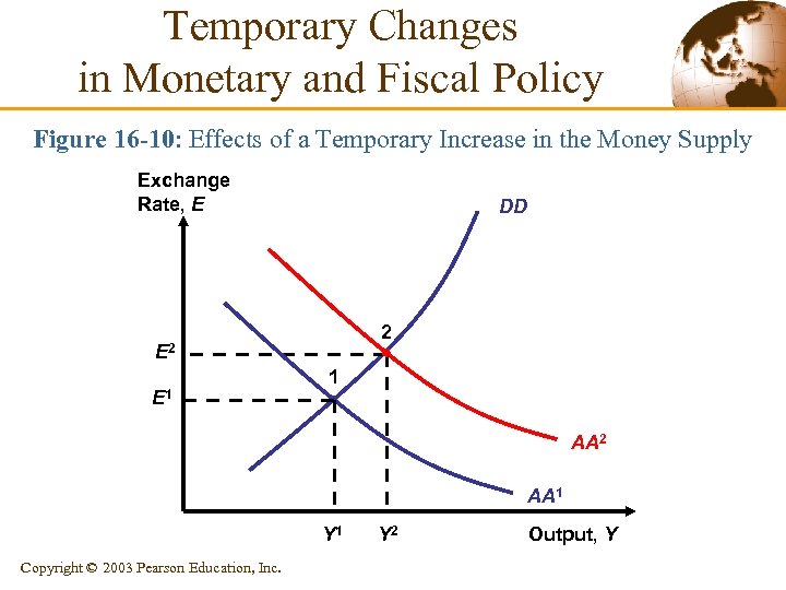 Temporary Changes in Monetary and Fiscal Policy Figure 16 -10: Effects of a Temporary