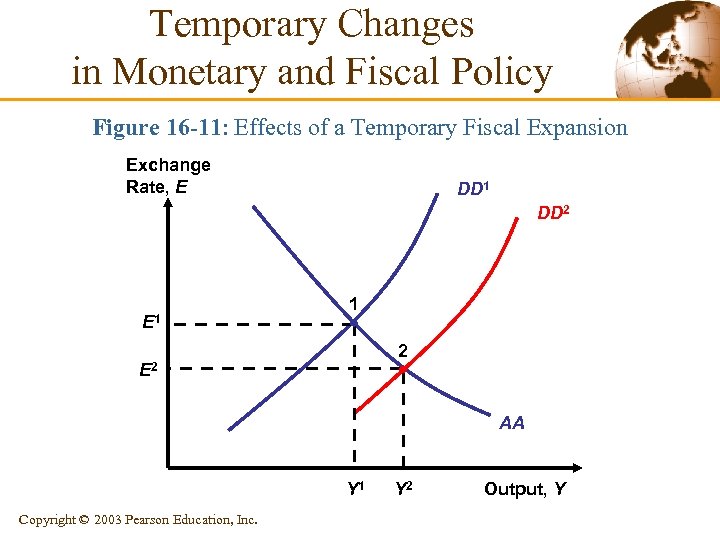 Temporary Changes in Monetary and Fiscal Policy Figure 16 -11: Effects of a Temporary