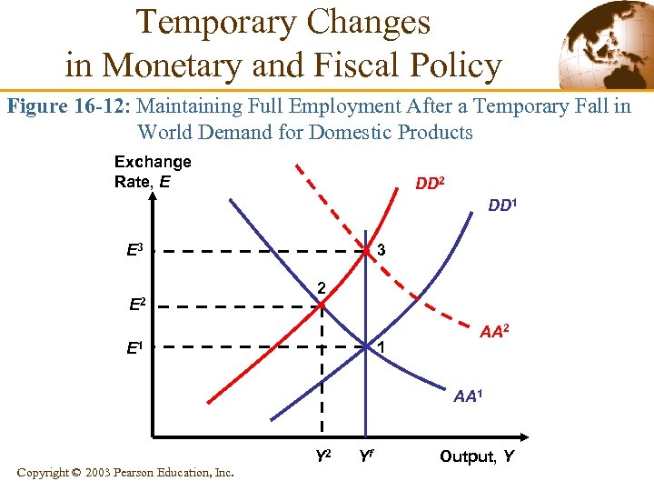 Temporary Changes in Monetary and Fiscal Policy Figure 16 -12: Maintaining Full Employment After