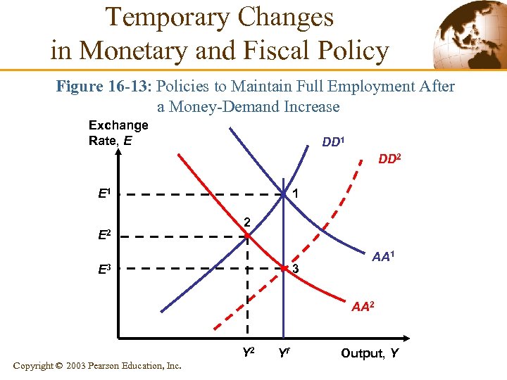 Temporary Changes in Monetary and Fiscal Policy Figure 16 -13: Policies to Maintain Full