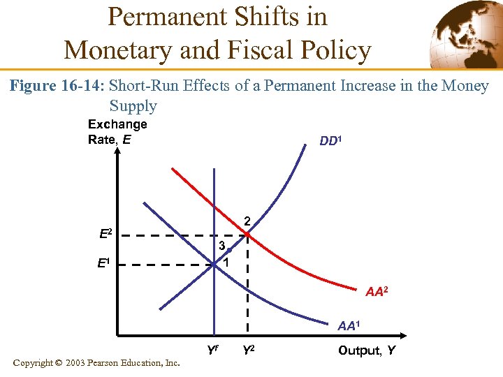 Permanent Shifts in Monetary and Fiscal Policy Figure 16 -14: Short-Run Effects of a